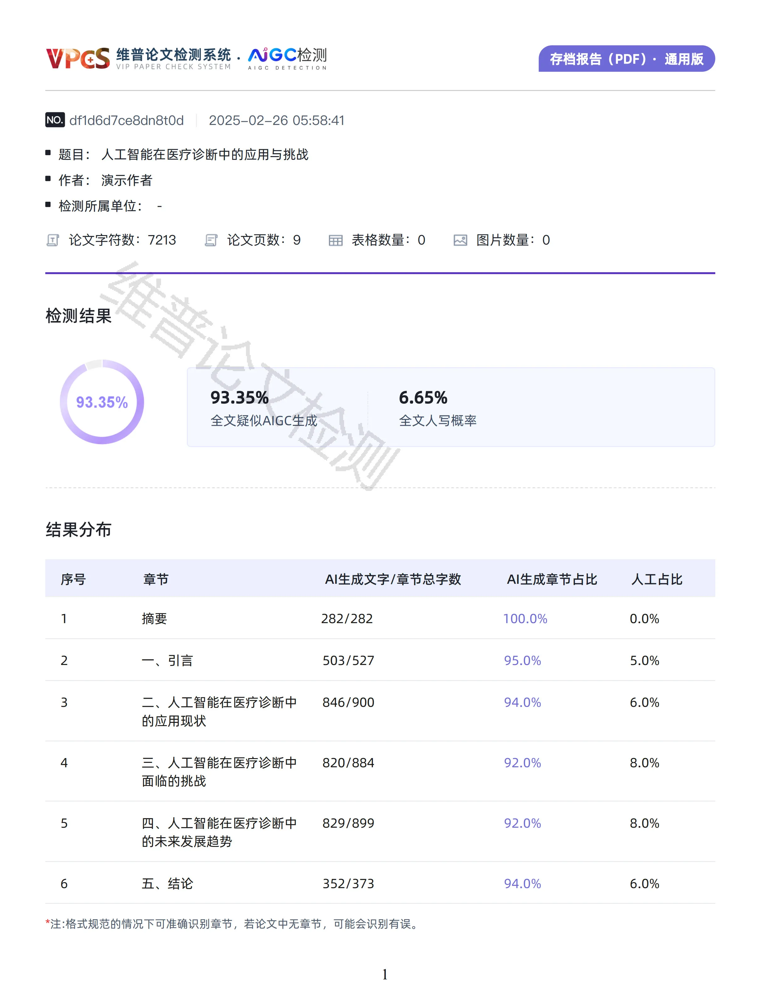 AIGC检测报告截图
